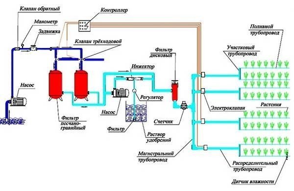 Схема установки теплового насоса для отопления дома